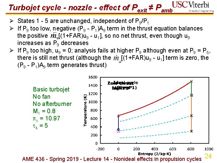 Turbojet cycle - nozzle - effect of Pexit ≠ Pamb Ø States 1 -