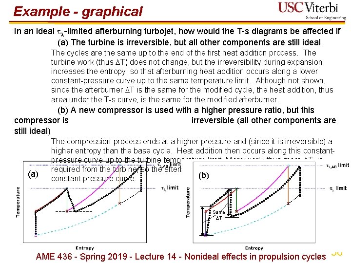 Example - graphical In an ideal -limited afterburning turbojet, how would the T-s diagrams