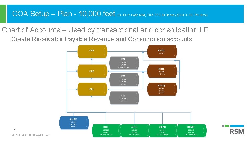 COA Setup – Plan - 10, 000 feet (GJ EX 1: Cash $5 M,