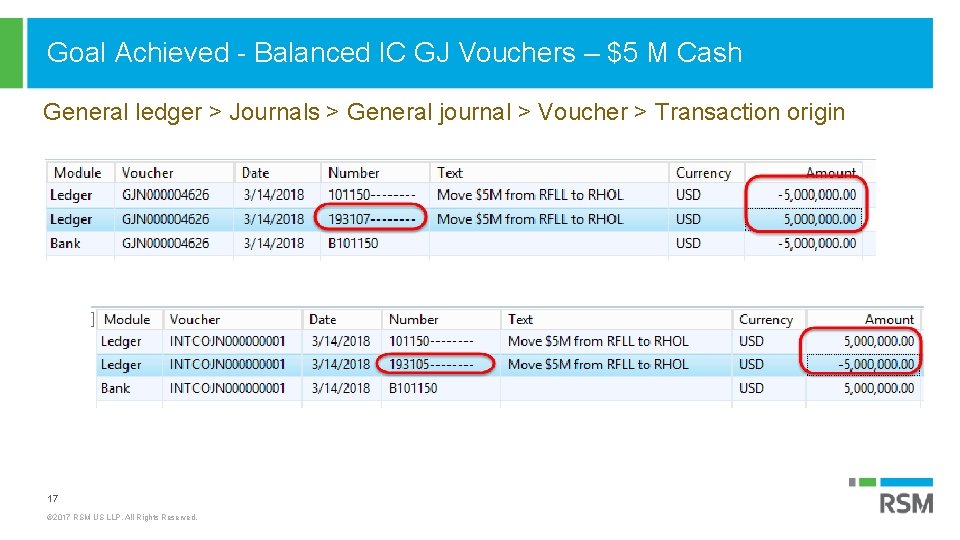 Goal Achieved - Balanced IC GJ Vouchers – $5 M Cash General ledger >