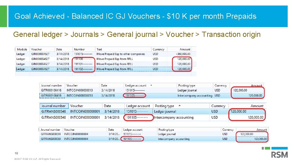 Goal Achieved - Balanced IC GJ Vouchers - $10 K per month Prepaids General