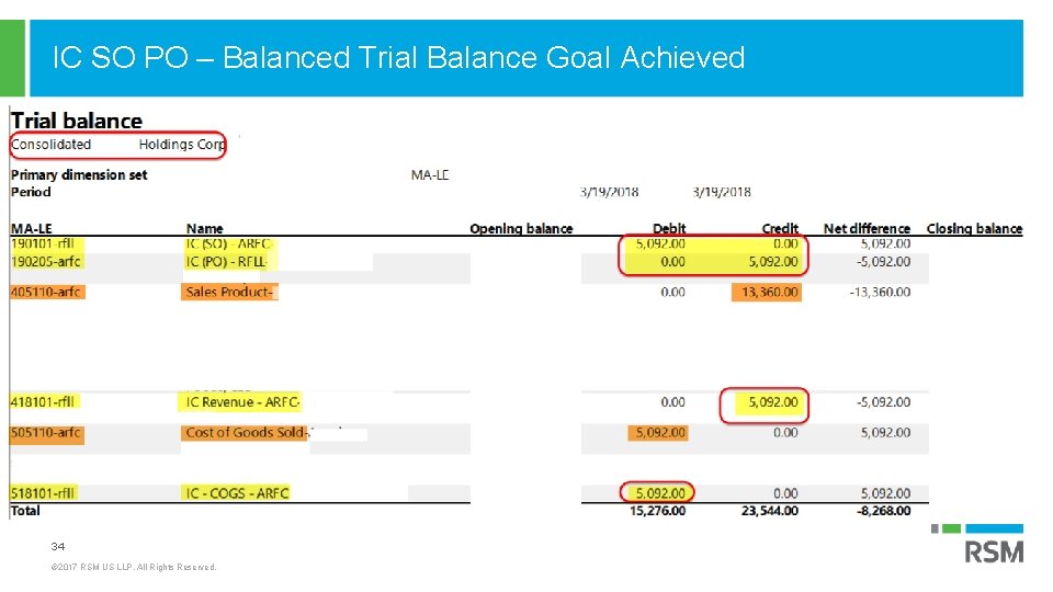 IC SO PO – Balanced Trial Balance Goal Achieved 34 © 2017 RSM US