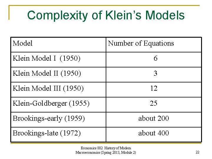 Complexity of Klein’s Model Number of Equations Klein Model I (1950) 6 Klein Model