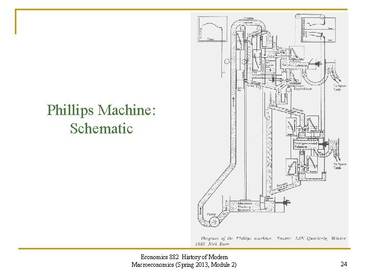 Phillips Machine: Schematic Economics 882 History of Modern Macroeconomics (Spring 2013, Module 2) 24