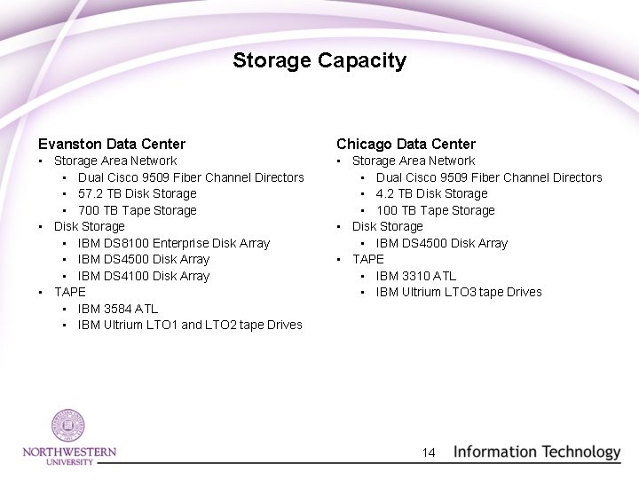 Storage Capacity Evanston Data Center Chicago Data Center • Storage Area Network • Dual