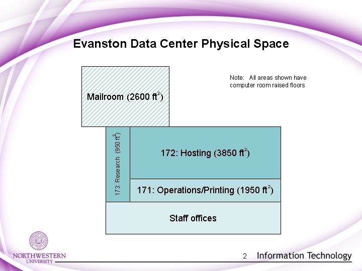 Evanston Data Center Physical Space Note: All areas shown have computer room raised floors