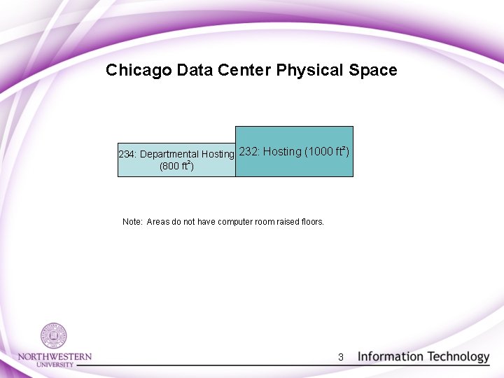 Chicago Data Center Physical Space 2 234: Departmental Hosting 232: Hosting (1000 ft )