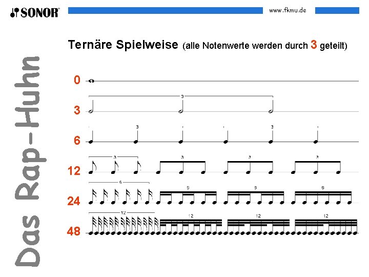 www. fkmu. de Das Rap-Huhn Ternäre Spielweise (alle Notenwerte werden durch 3 geteilt) 0