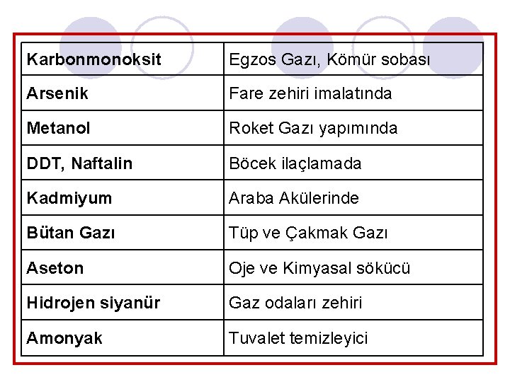 Karbonmonoksit Egzos Gazı, Kömür sobası Arsenik Fare zehiri imalatında Metanol Roket Gazı yapımında DDT,