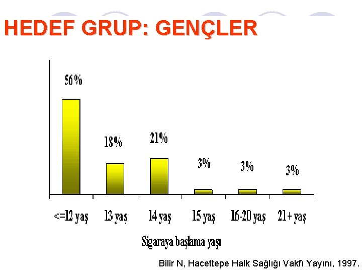 HEDEF GRUP: GENÇLER Bilir N, Hacettepe Halk Sağlığı Vakfı Yayını, 1997. 