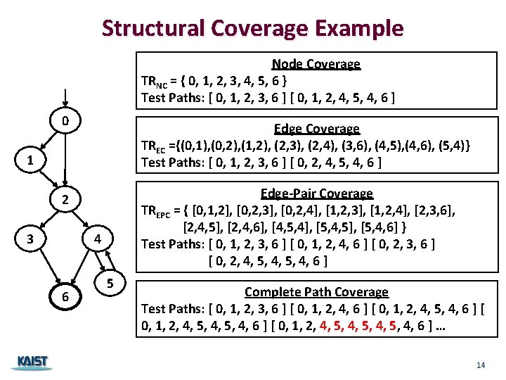 Structural Coverage Example Node Coverage TRNC = { 0, 1, 2, 3, 4, 5,