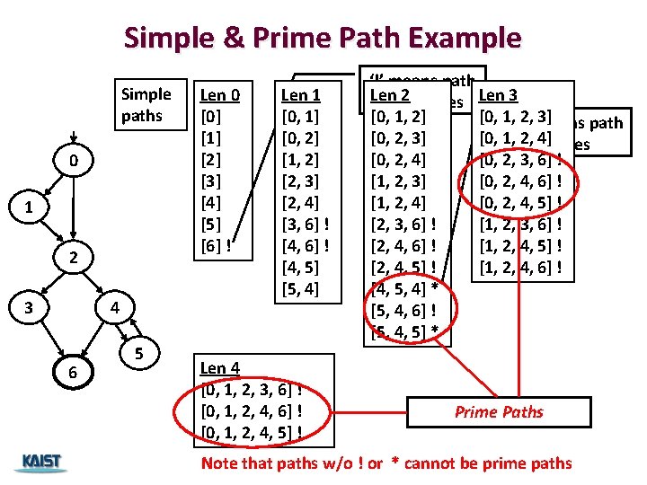 Simple & Prime Path Example Simple paths 0 1 2 3 4 6 5