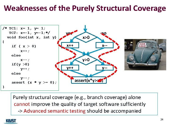 Weaknesses of the Purely Structural Coverage /* TC 1: x= 1, y= 1; TC