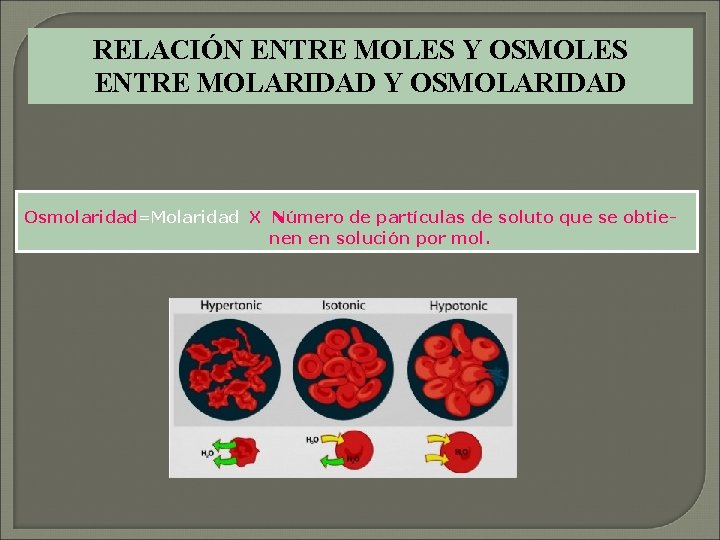 RELACIÓN ENTRE MOLES Y OSMOLES ENTRE MOLARIDAD Y OSMOLARIDAD Osmolaridad=Molaridad X Número de partículas