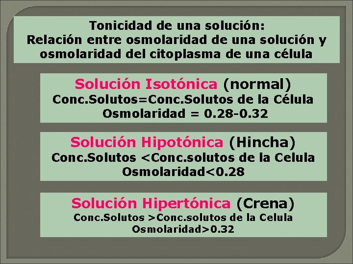 Tonicidad de una solución: Relación entre osmolaridad de una solución y osmolaridad del citoplasma