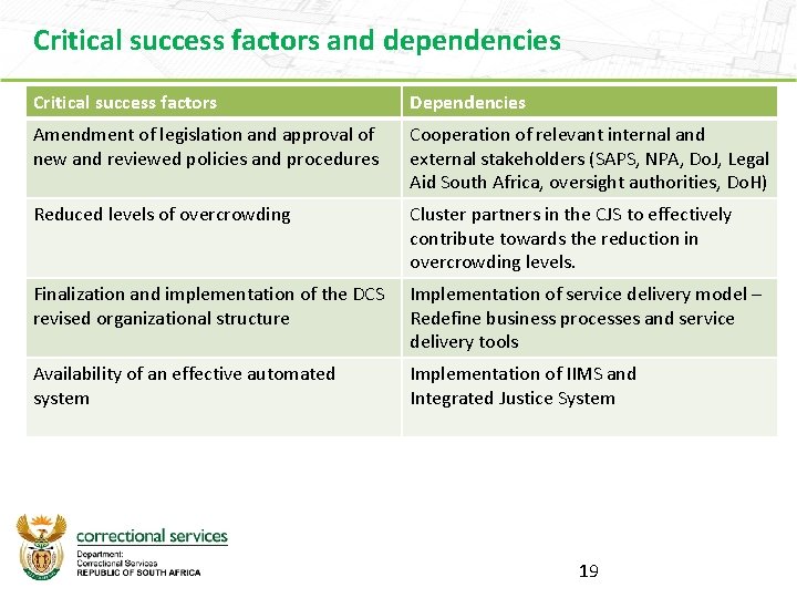 Critical success factors and dependencies Critical success factors Dependencies Amendment of legislation and approval