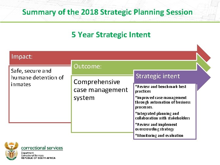 Summary of the 2018 Strategic Planning Session 5 Year Strategic Intent Impact: Safe, secure