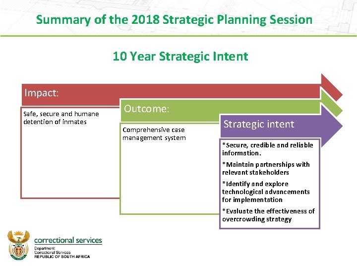 Summary of the 2018 Strategic Planning Session 10 Year Strategic Intent Impact: Safe, secure