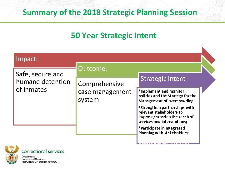 Summary of the 2018 Strategic Planning Session 50 Year Strategic Intent Impact: Safe, secure