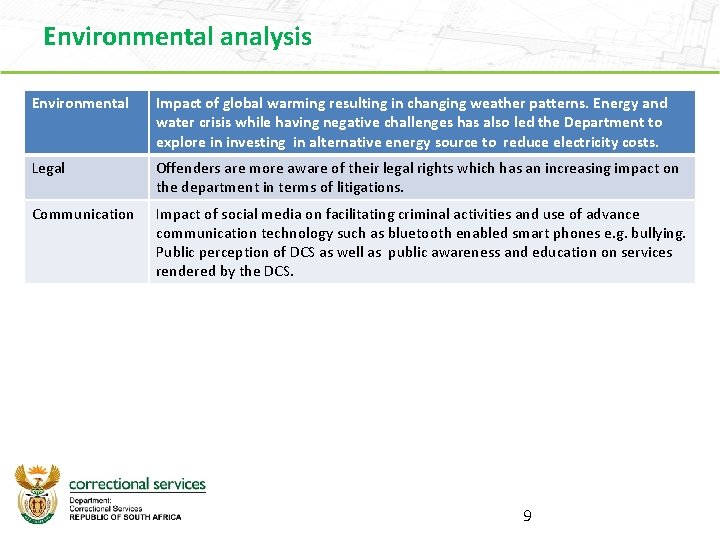 Environmental analysis Environmental Impact of global warming resulting in changing weather patterns. Energy and