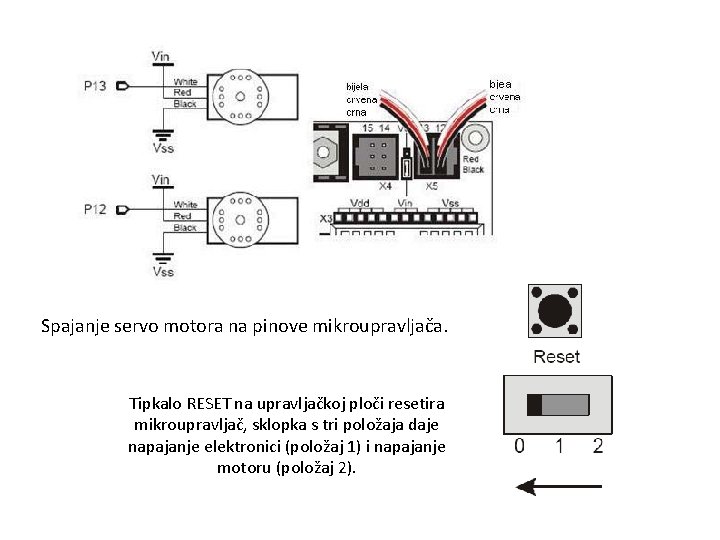 Spajanje servo motora na pinove mikroupravljača. Tipkalo RESET na upravljačkoj ploči resetira mikroupravljač, sklopka