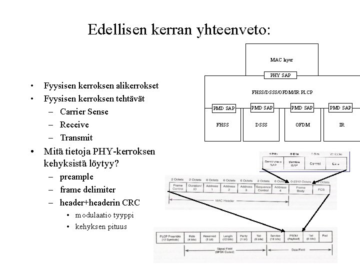 Edellisen kerran yhteenveto: MAC layer PHY SAP • • Fyysisen kerroksen alikerrokset Fyysisen kerroksen