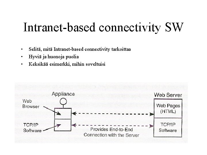 Intranet-based connectivity SW • • • Selitä, mitä Intranet-based connectivity tarkoittaa Hyviä ja huonoja