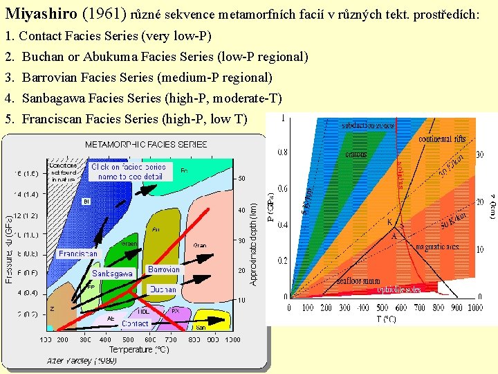 Miyashiro (1961) různé sekvence metamorfních facií v různých tekt. prostředích: 1. Contact Facies Series Miyashiro (1961) různé sekvence metamorfních facií v různých tekt. prostředích: 1. Contact Facies Series