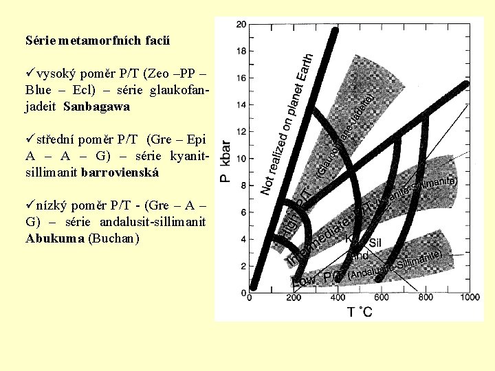 Série metamorfních facií üvysoký poměr P/T (Zeo –PP – Blue – Ecl) – série Série metamorfních facií üvysoký poměr P/T (Zeo –PP – Blue – Ecl) – série