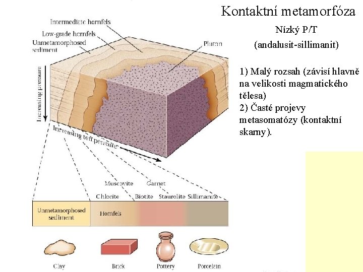 Kontaktní metamorfóza Nízký P/T (andalusit-sillimanit) 1) Malý rozsah (závisí hlavně na velikosti magmatického tělesa) Kontaktní metamorfóza Nízký P/T (andalusit-sillimanit) 1) Malý rozsah (závisí hlavně na velikosti magmatického tělesa)