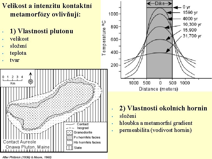 Velikost a intenzitu kontaktní metamorfózy ovlivňují: s s s 1) Vlastnosti plutonu velikost složení Velikost a intenzitu kontaktní metamorfózy ovlivňují: s s s 1) Vlastnosti plutonu velikost složení