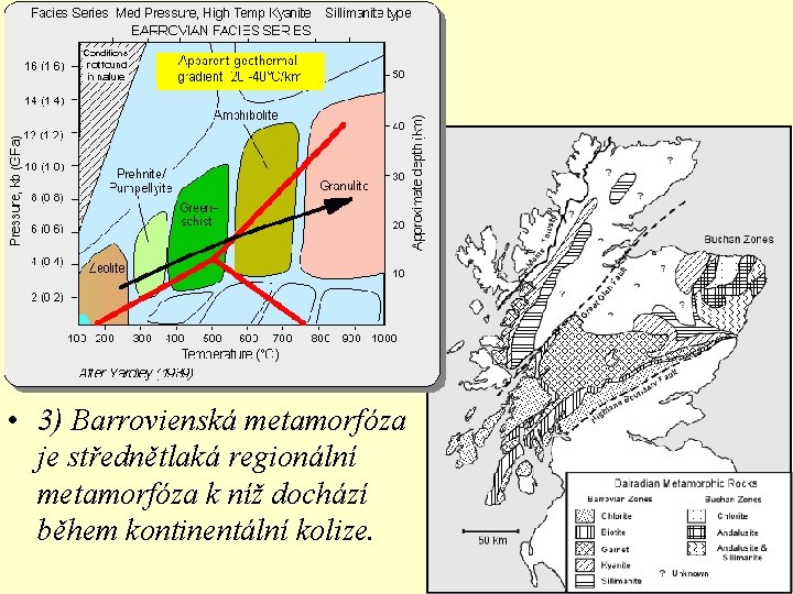 • 3) Barrovienská metamorfóza je střednětlaká regionální metamorfóza k níž dochází během kontinentální • 3) Barrovienská metamorfóza je střednětlaká regionální metamorfóza k níž dochází během kontinentální