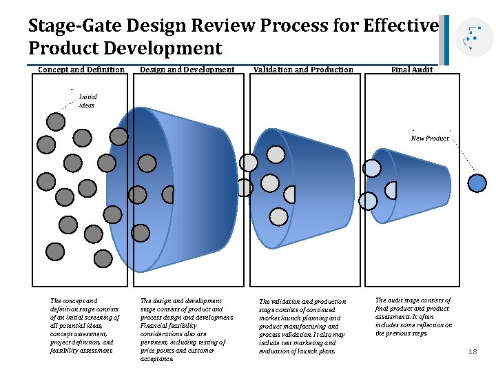 Stage-Gate Design Review Process for Effective Product Development Concept and Definition Design and Development