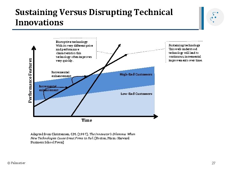 Performance Features Sustaining Versus Disrupting Technical Innovations Disruptive technology With its very different price