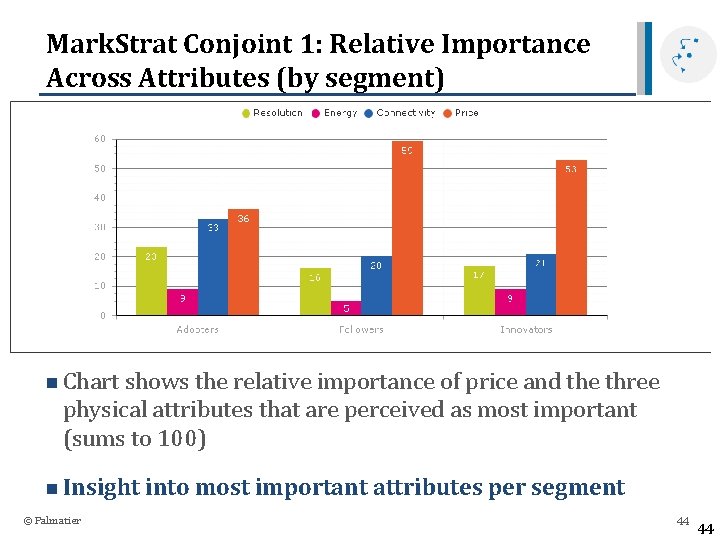 Mark. Strat Conjoint 1: Relative Importance Across Attributes (by segment) n Chart shows the