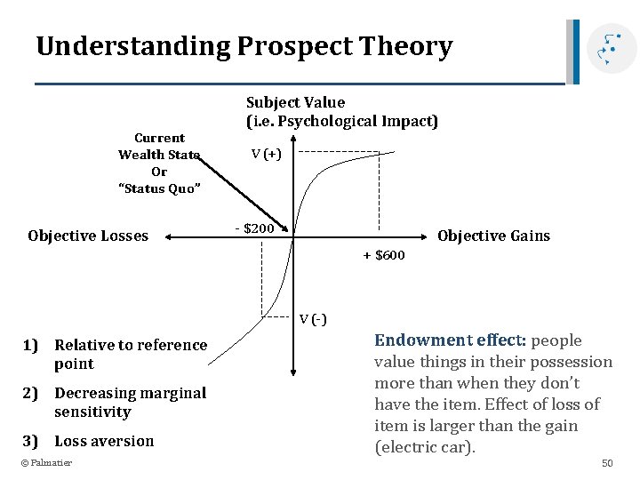 Understanding Prospect Theory Current Wealth State Or “Status Quo” Objective Losses Subject Value (i.