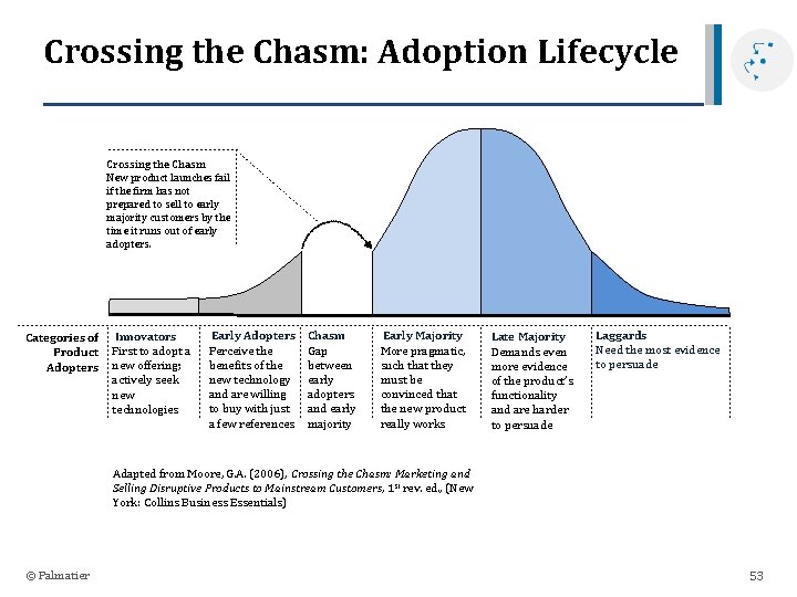 Crossing the Chasm: Adoption Lifecycle Crossing the Chasm New product launches fail if the