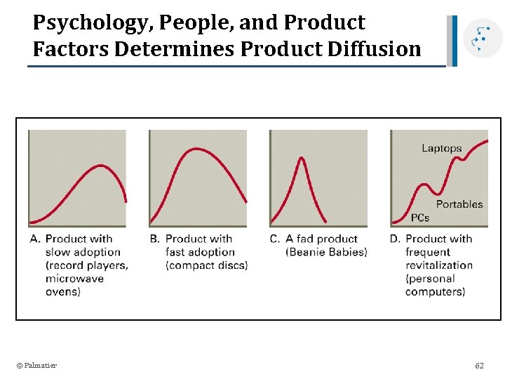 Psychology, People, and Product Factors Determines Product Diffusion © Palmatier 62 