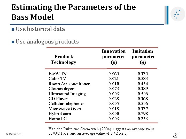 Estimating the Parameters of the Bass Model n Use historical data n Use analogous