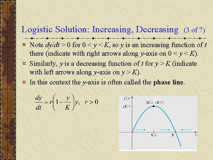 Logistic Solution: Increasing, Decreasing (3 of 7) Note dy/dt > 0 for 0 <