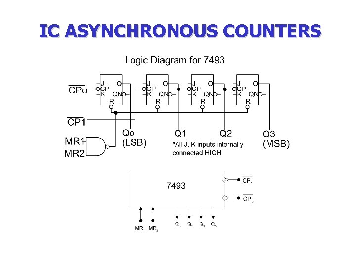 IC ASYNCHRONOUS COUNTERS IC ASYNCHRONOUS COUNTERS
