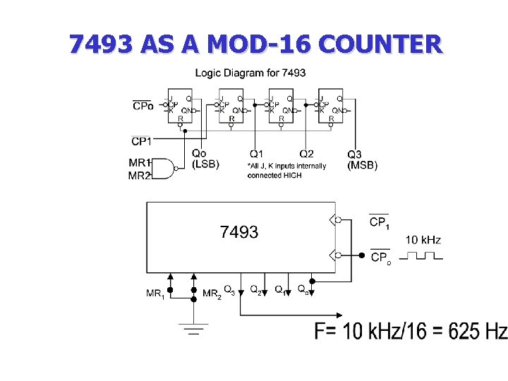 7493 AS A MOD-16 COUNTER 7493 AS A MOD-16 COUNTER