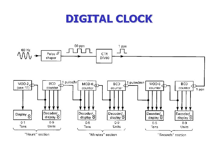 DIGITAL CLOCK DIGITAL CLOCK