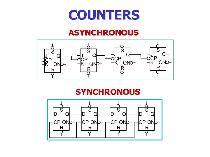 COUNTERS ASYNCHRONOUS COUNTERS ASYNCHRONOUS