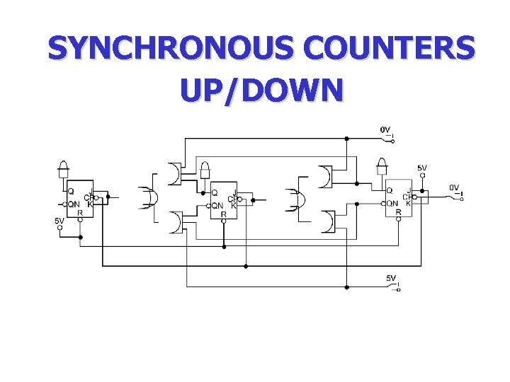 SYNCHRONOUS COUNTERS UP/DOWN SYNCHRONOUS COUNTERS UP/DOWN