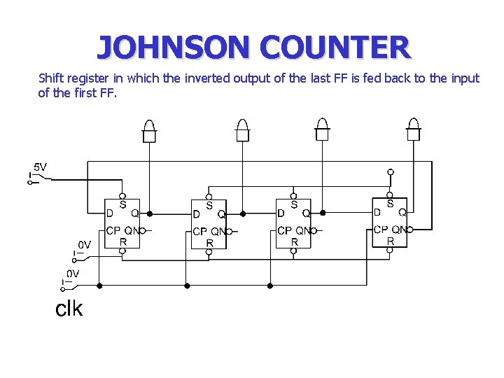 JOHNSON COUNTER Shift register in which the inverted output of the last FF is JOHNSON COUNTER Shift register in which the inverted output of the last FF is