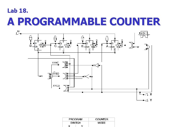 Lab 18. A PROGRAMMABLE COUNTER Lab 18. A PROGRAMMABLE COUNTER
