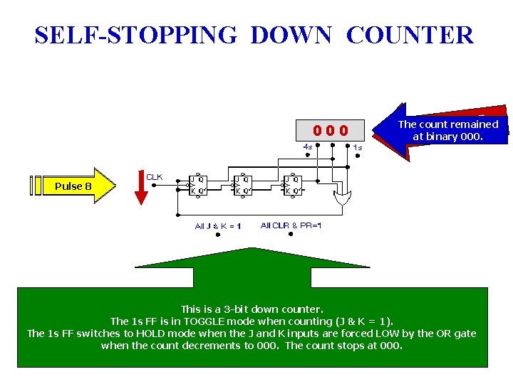 SELF-STOPPING DOWN COUNTER 10 0 10 1 unt on tch coremained The Wacount. Pulse SELF-STOPPING DOWN COUNTER 10 0 10 1 unt on tch coremained The Wacount. Pulse