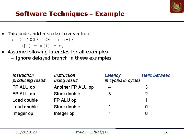 Software Techniques - Example • This code, add a scalar to a vector: for Software Techniques - Example • This code, add a scalar to a vector: for