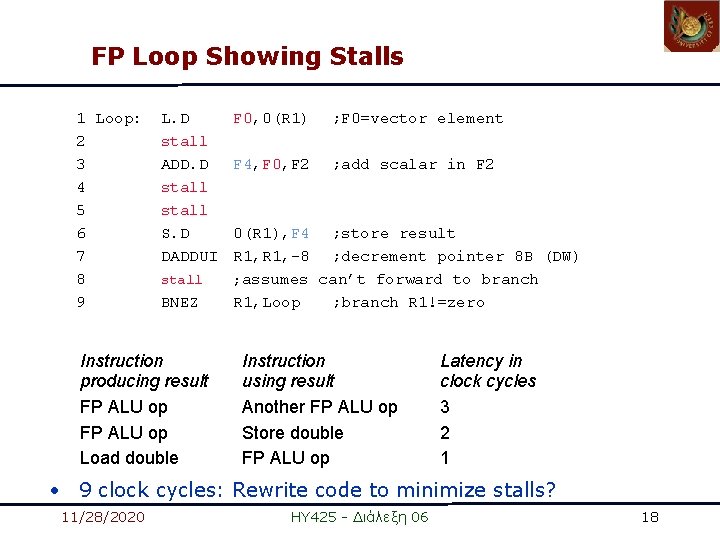 FP Loop Showing Stalls 1 Loop: 2 3 4 5 6 7 8 9 FP Loop Showing Stalls 1 Loop: 2 3 4 5 6 7 8 9